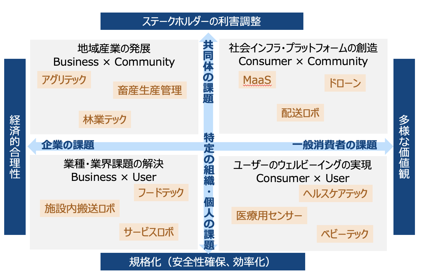 実証実験 | 株式会社フレックスコンサルティング